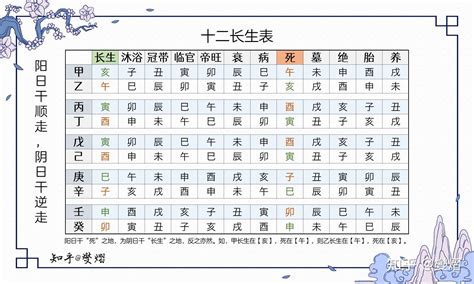 女命帝旺|紫微斗數十二長生神——帝旺